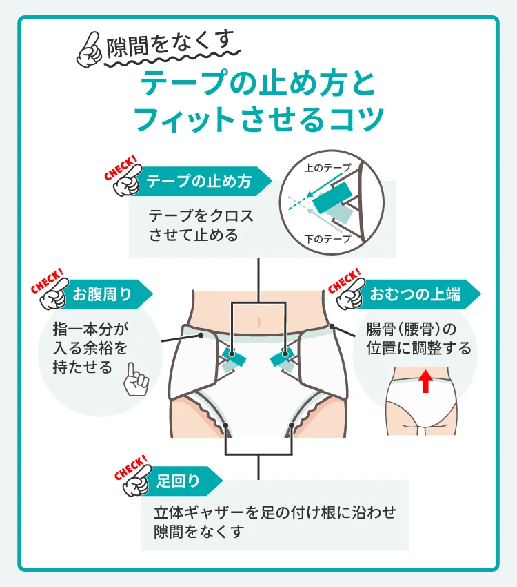 隙間をなくすテープの止め方とフィットさせるコツ