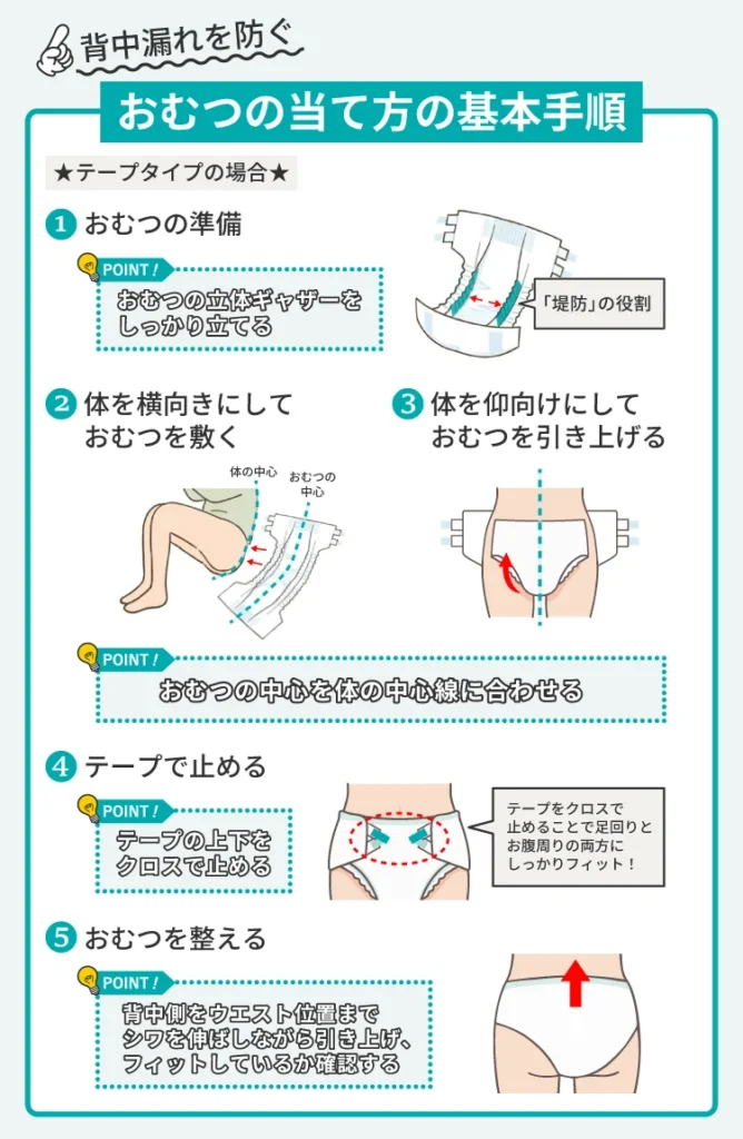 背中漏れを防ぐオムツの当て方の基本手順