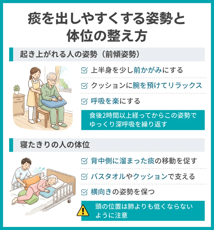 痰を出しやすくする姿勢と体位の整え方