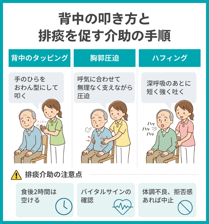 背中の叩き方と排痰を促す介助の手順