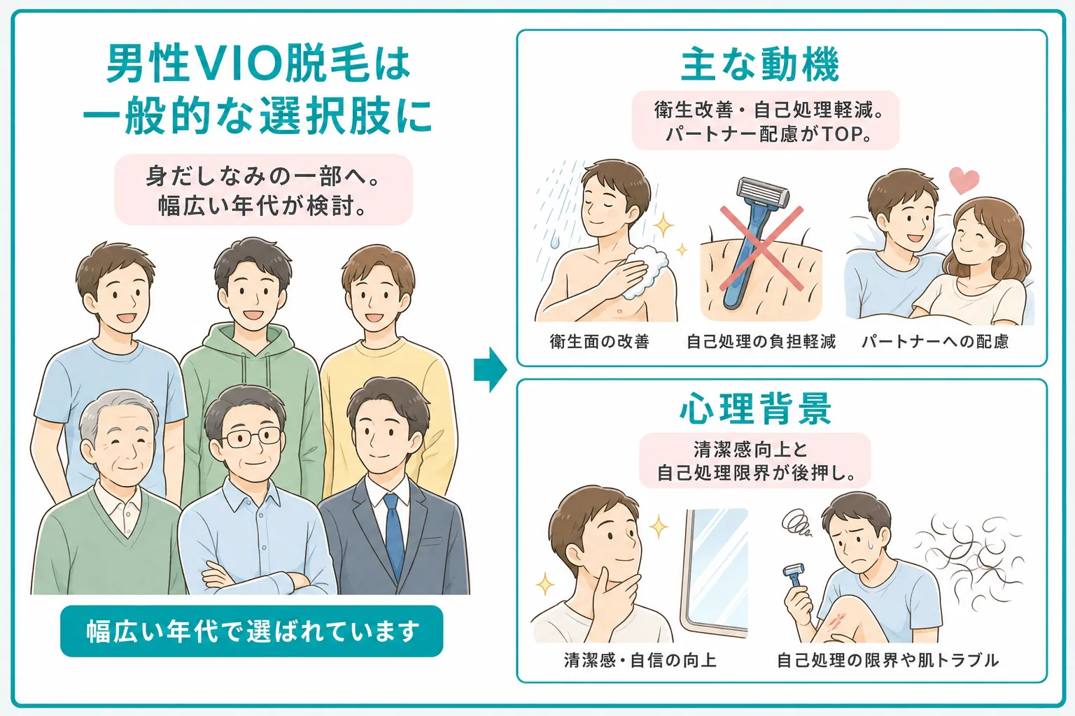 男性のVIO脱毛が増えている背景
