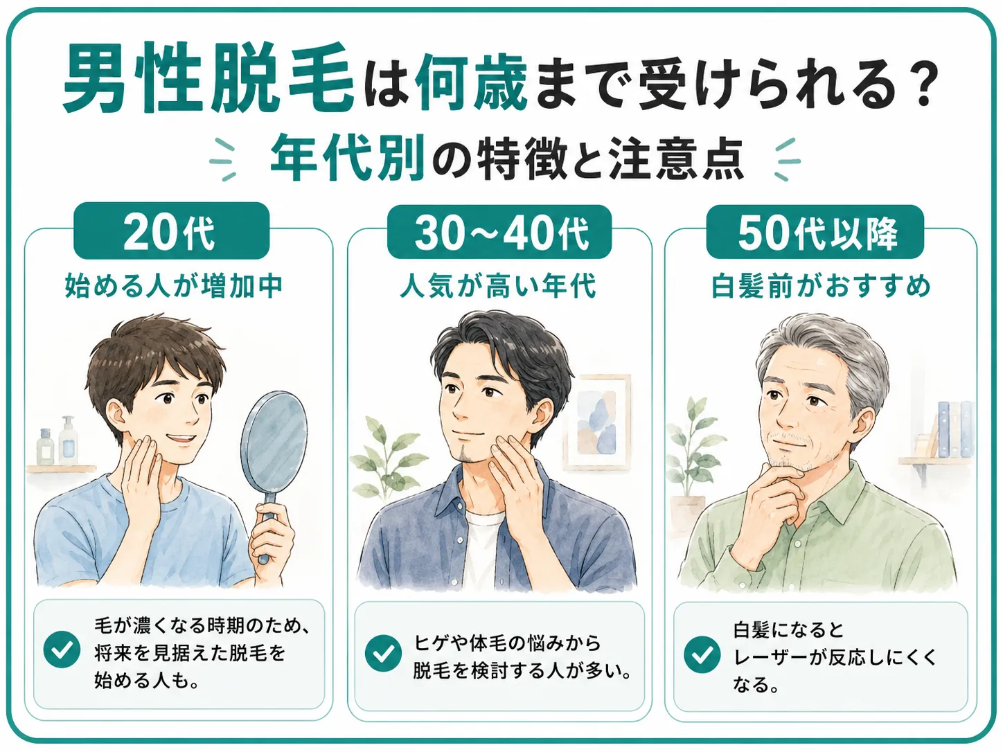 男性の脱毛効果は年齢と毛質によって変わることを説明