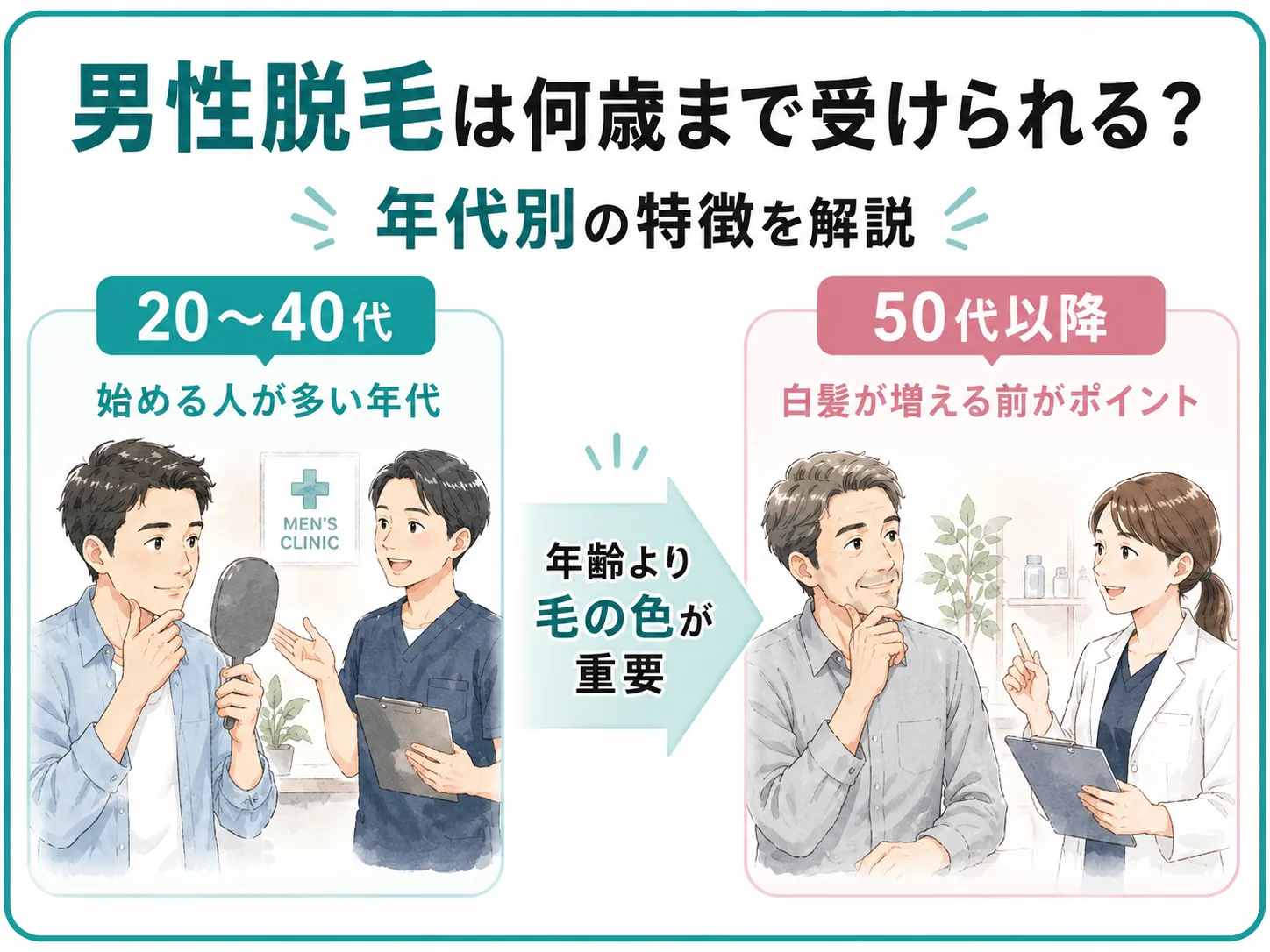 男性の脱毛に年齢制限があるか施設ごとのルールを説明