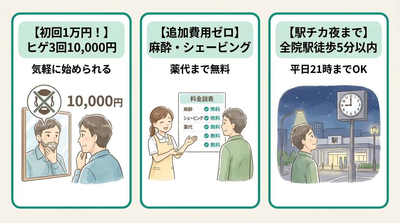 口コミで分かったフレイアクリニックメンズの魅力の画像