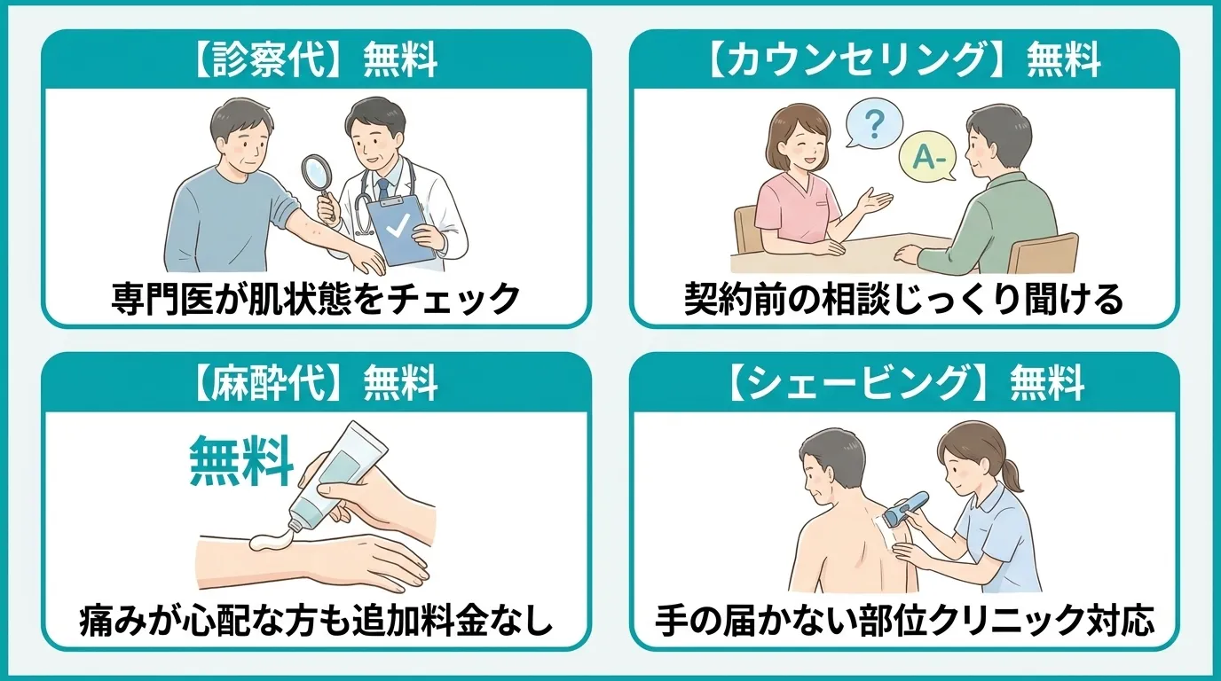 フレイアクリニックメンズの無料カウンセリングと追加費用がかかりにくい料金体系