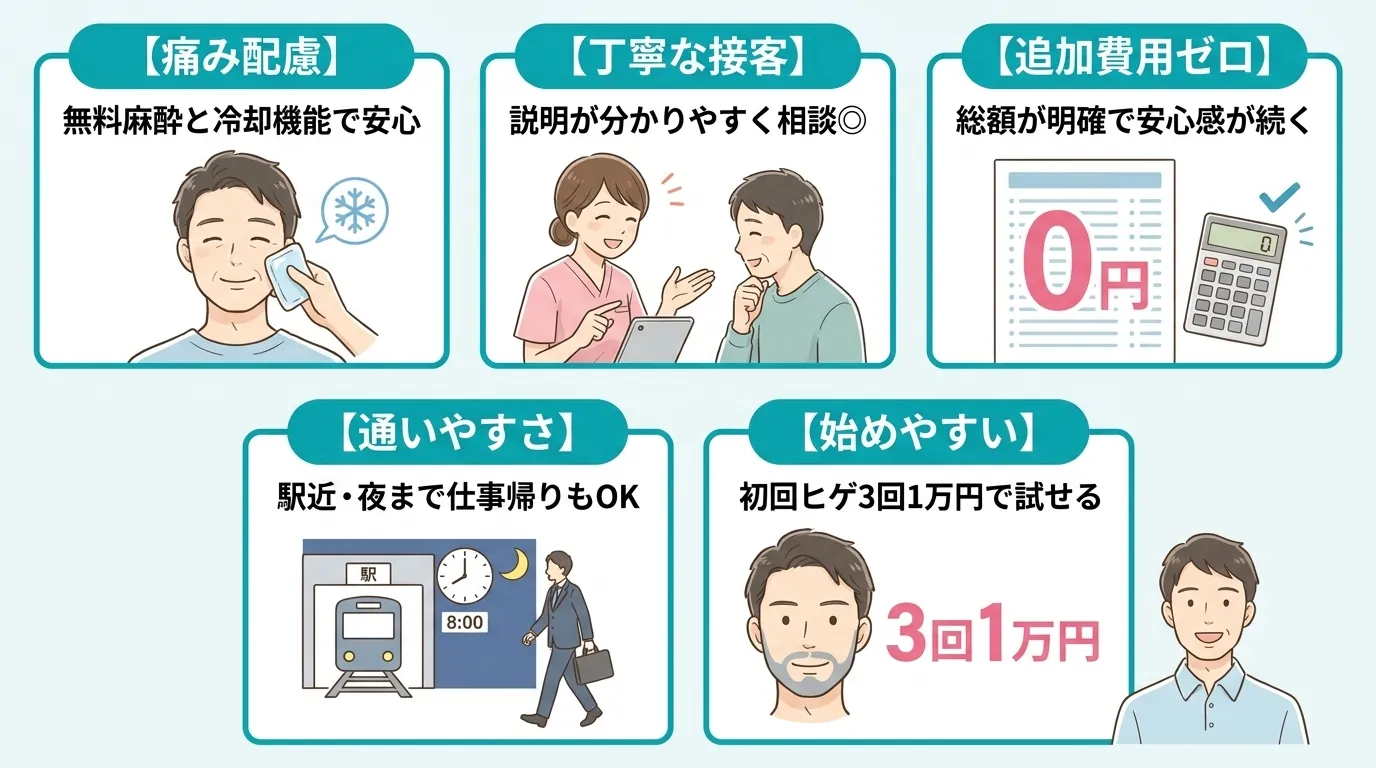 フレイアクリニックメンズの特徴