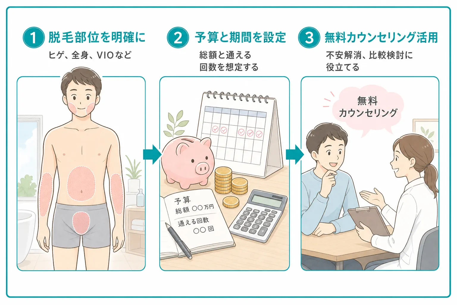 医療脱毛クリニックを選ぶ前に確認すべきポイント