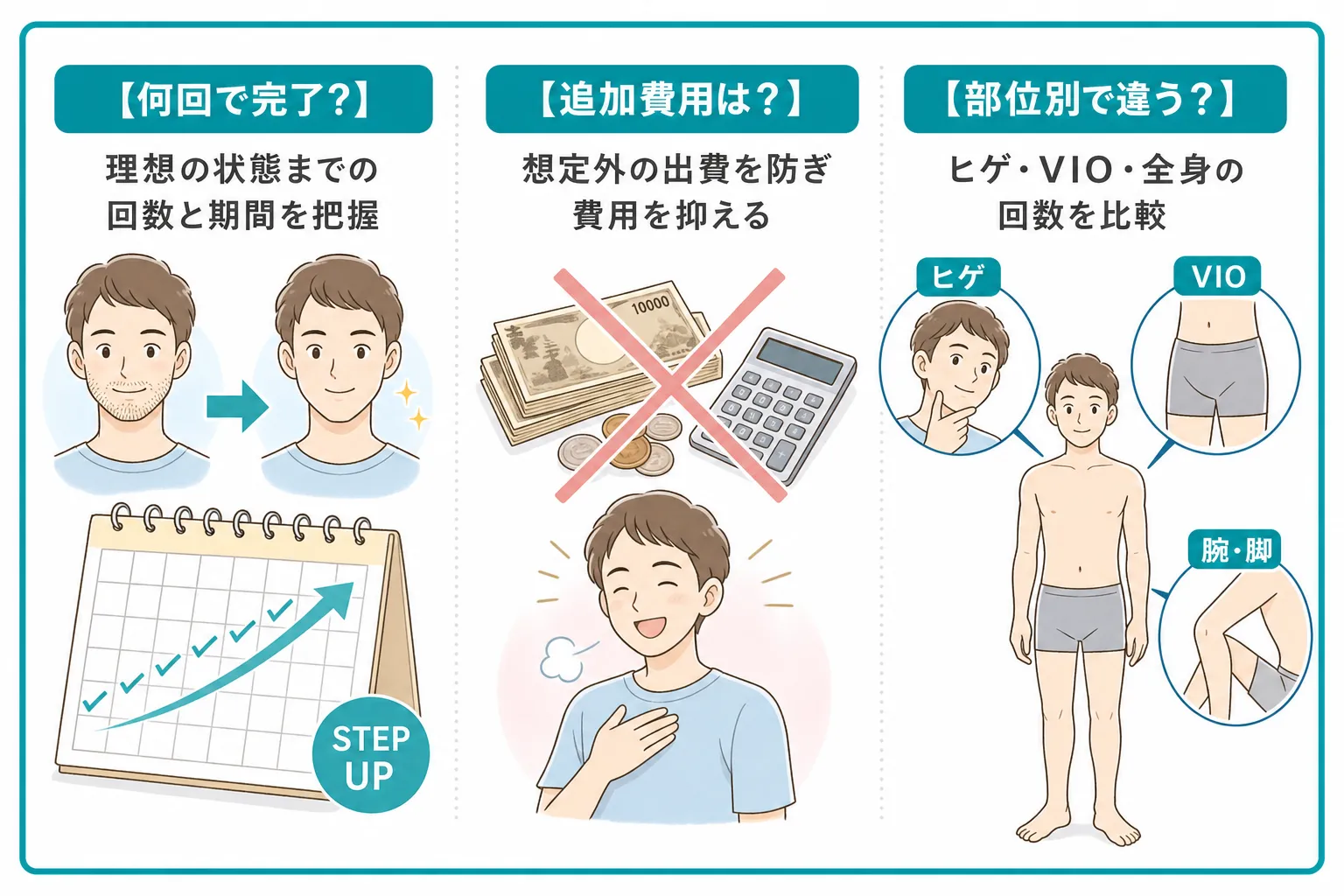 メンズ医療脱毛のクリニック選びで後悔しないためのポイント