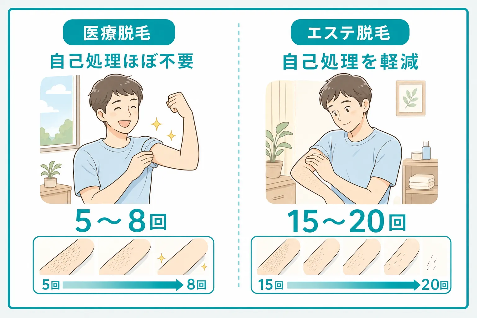 脱毛方法による効果の違い