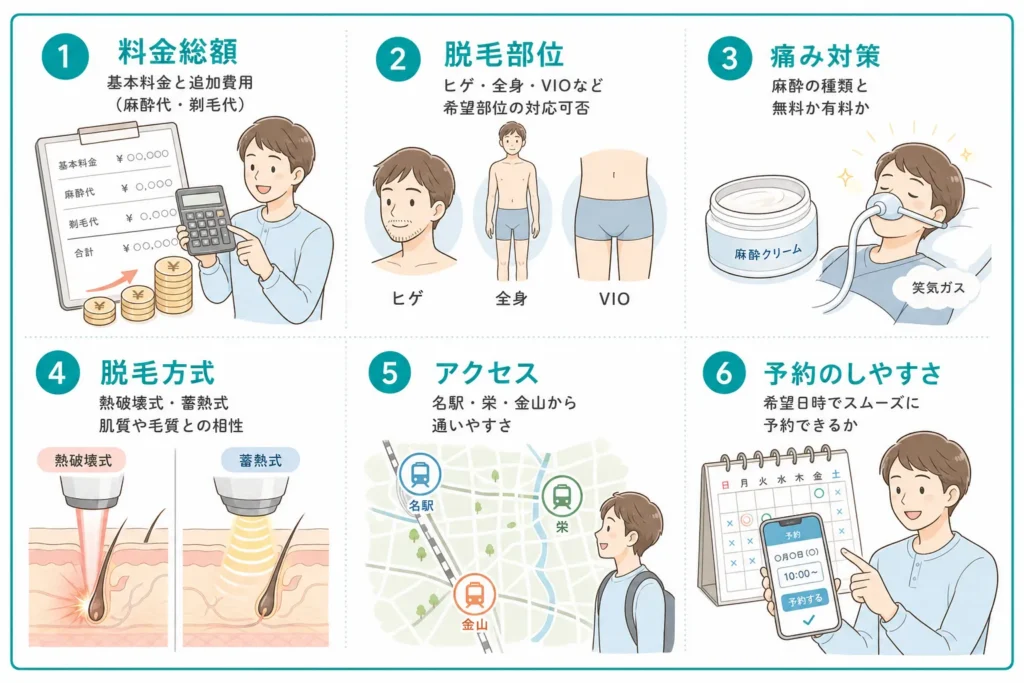 名古屋でメンズ医療脱毛クリニックを選ぶ際のポイント