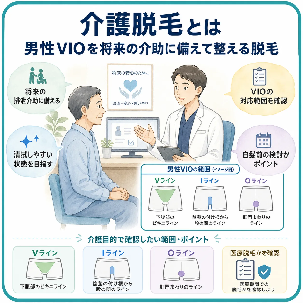 将来の介助に向けて男性の介護脱毛について説明