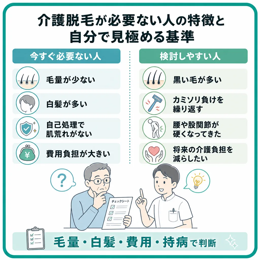 介護脱毛が必要ない人は毛量が少ない人や費用負担が大きい人などを例として説明