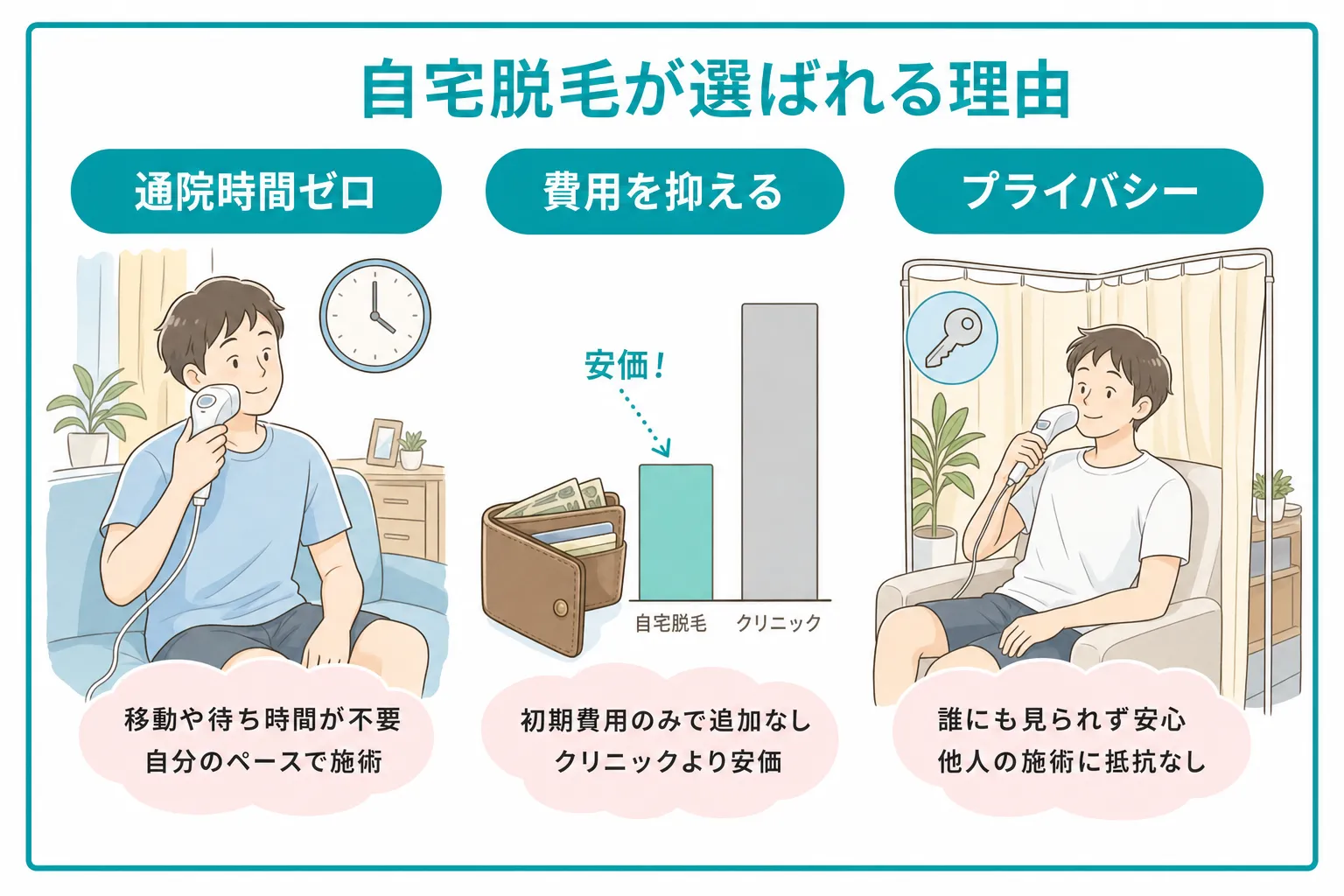 自宅脱毛が選ばれる理由
