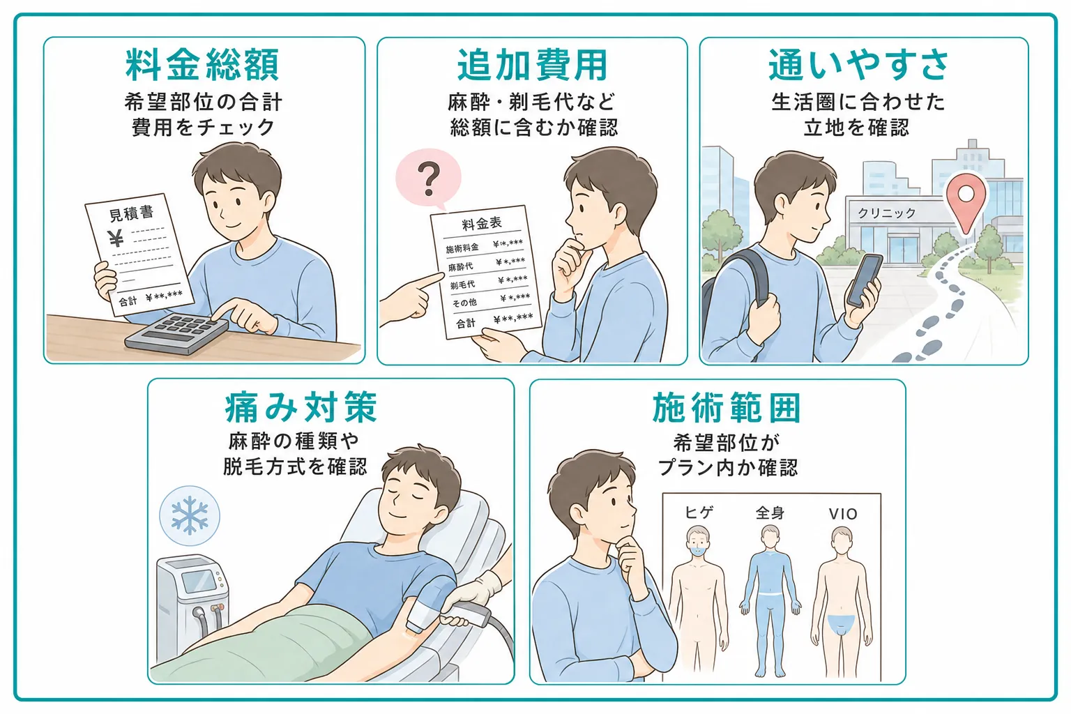 大阪でメンズ医療脱毛クリニックを選ぶ際のポイント