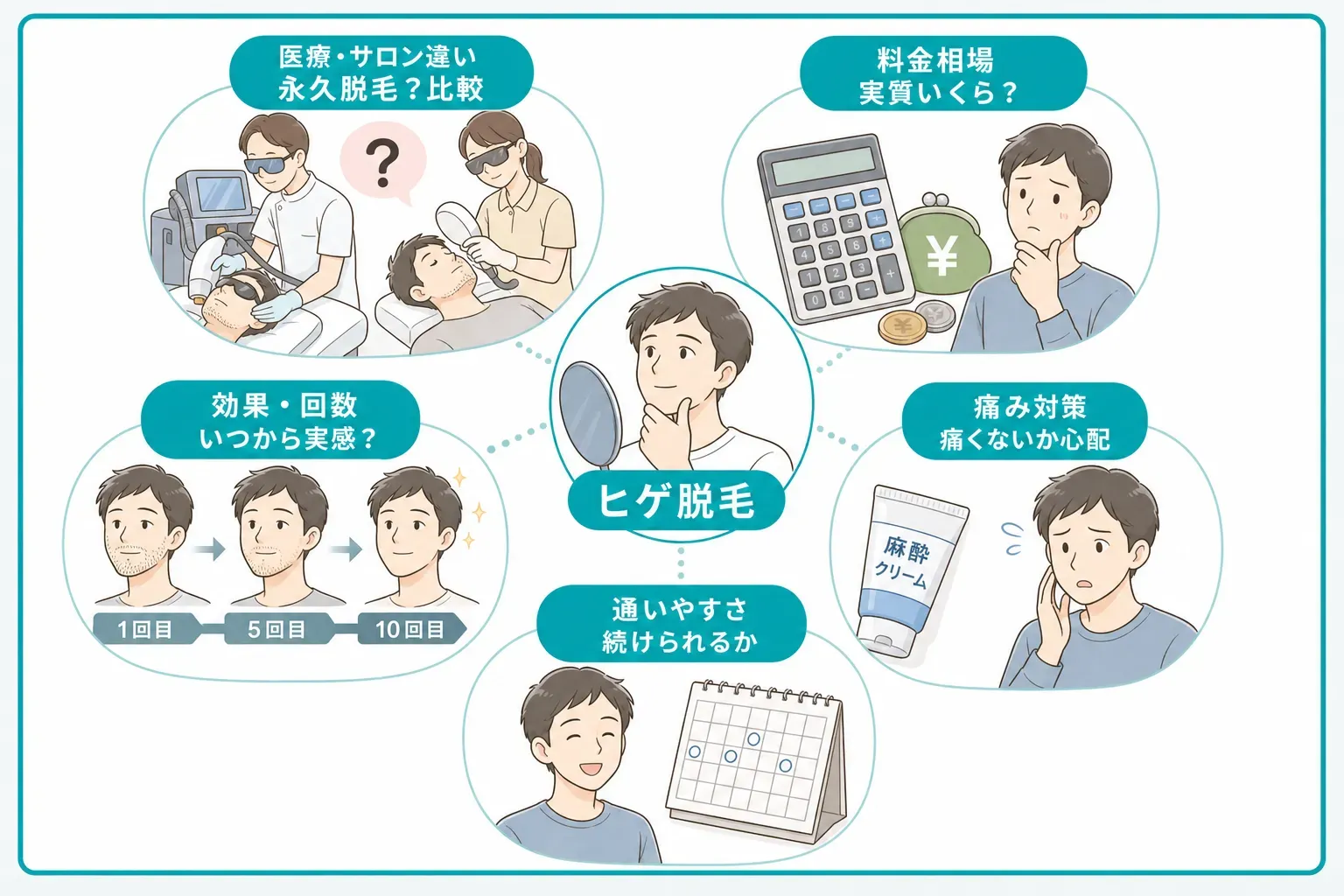 ヒゲ脱毛おすすめ医療脱毛クリニック10選