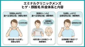 エミナルクリニックメンズ主要プラン