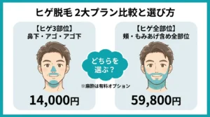 メンズリゼの基準となるプラン