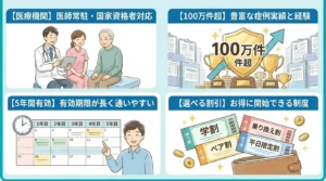 メンズリゼのポイント