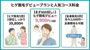 レジーナクリニックオムの基本情報と注目のヒゲ脱毛プラン