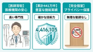 レジーナクリニックオムが選ばれる理由！基本情報と主要プランを解説