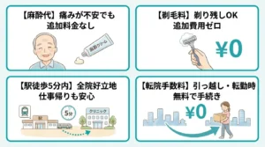 営業時間・アクセス・無料オプション一覧