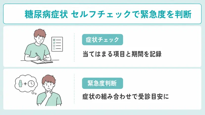 セルフチェックで糖尿病の緊急度を判断できる