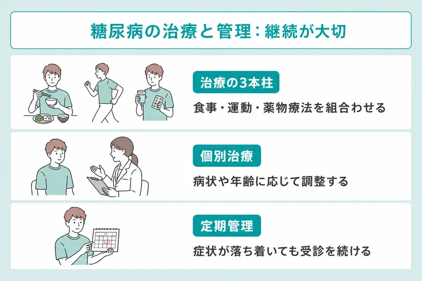 糖尿病の治療と管理は継続が大切