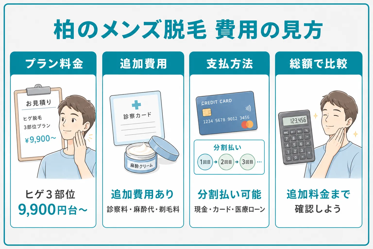 メンズ脱毛の費用相場と料金内訳