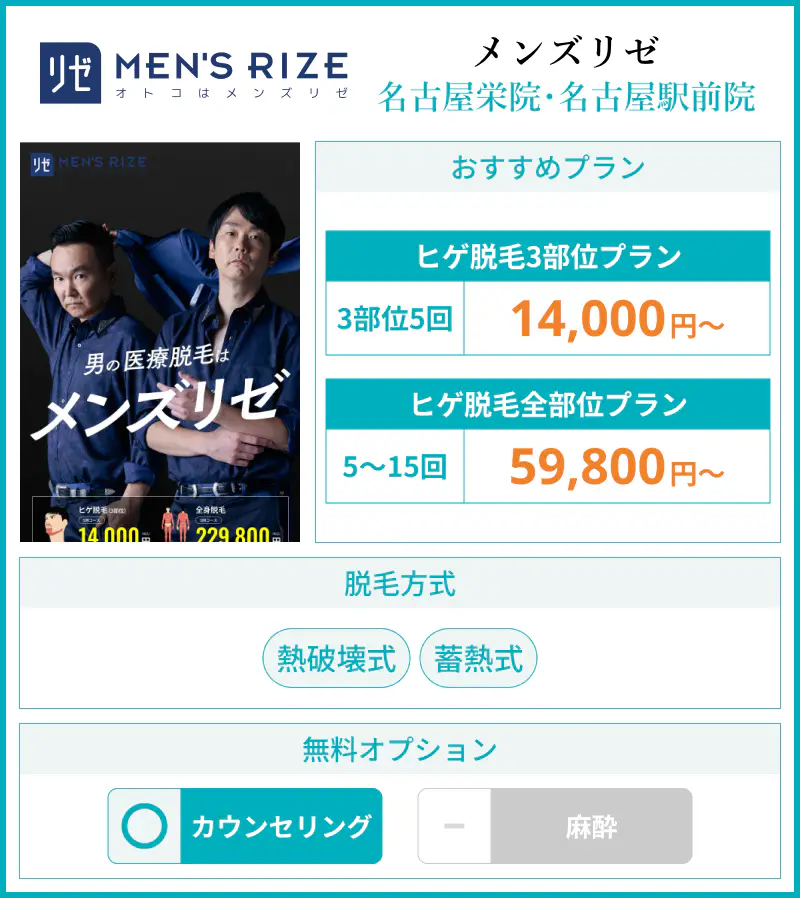 メンズリゼ名古屋栄院のスペック画像
