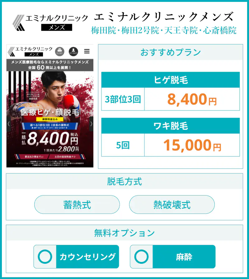 エミナルクリニックメンズ 梅田院のスペック画像