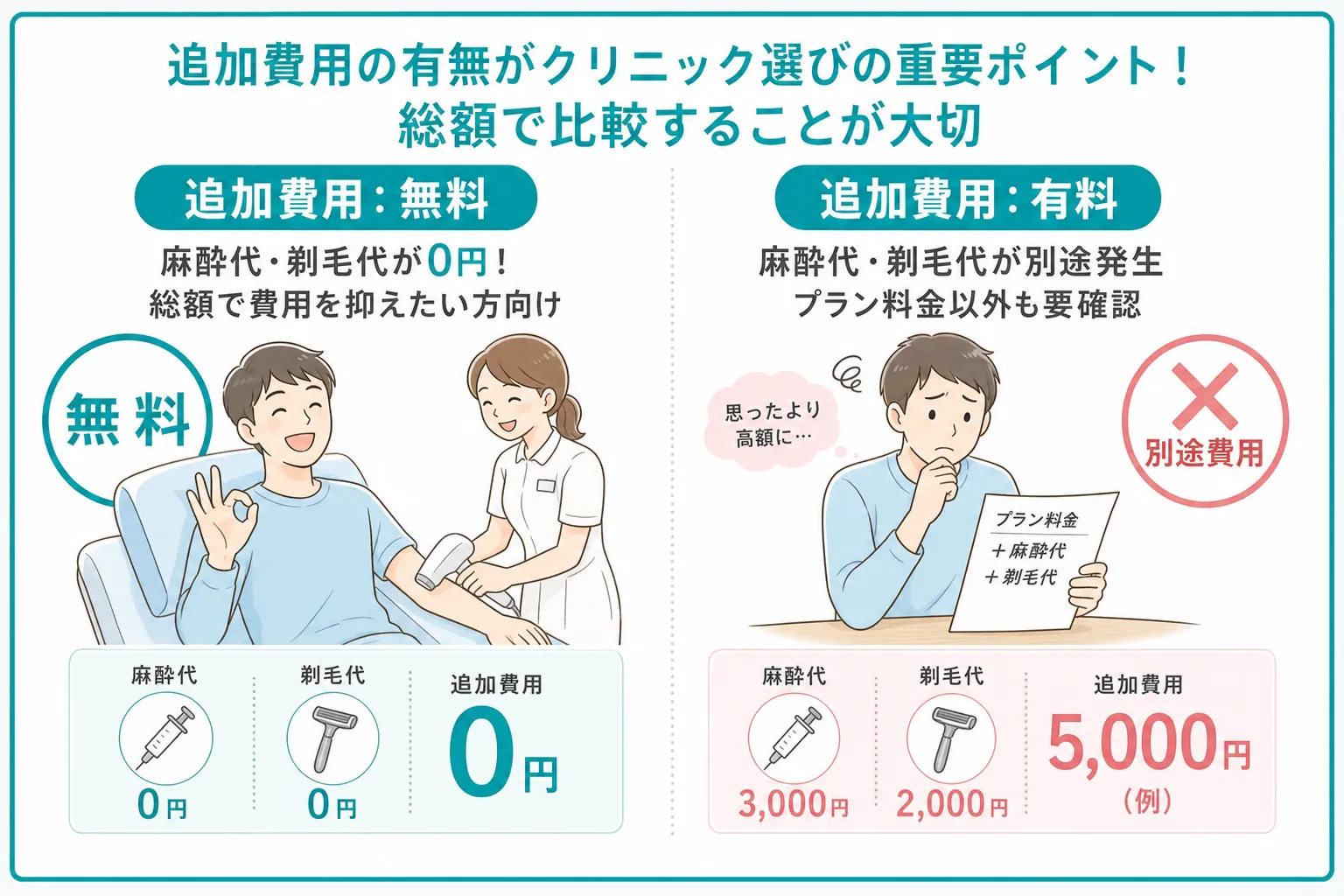 横浜のメンズ脱毛の追加費用
