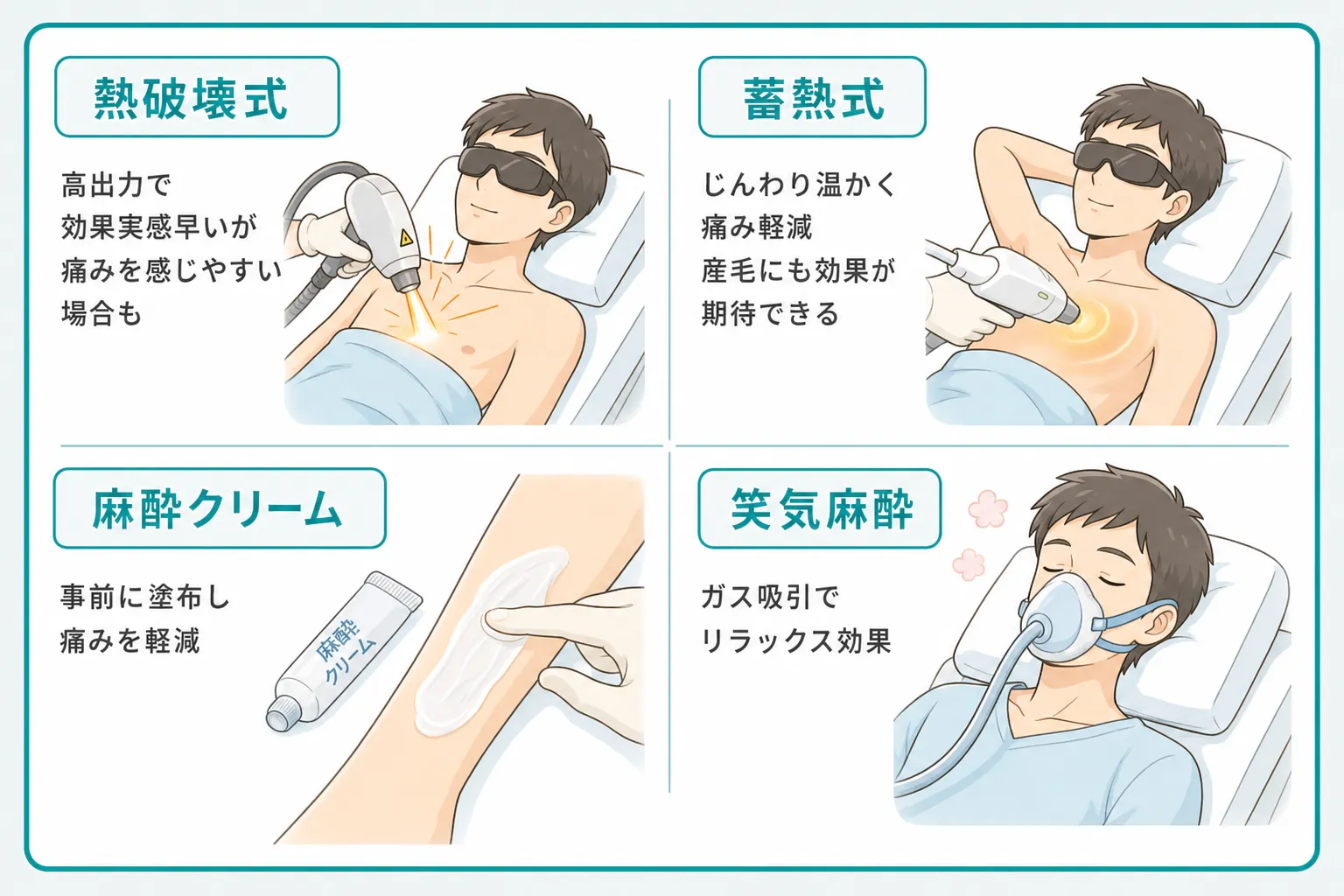 横浜でメンズ医療脱毛を始める前に知っておきたい医療脱毛とサロン脱毛の違い