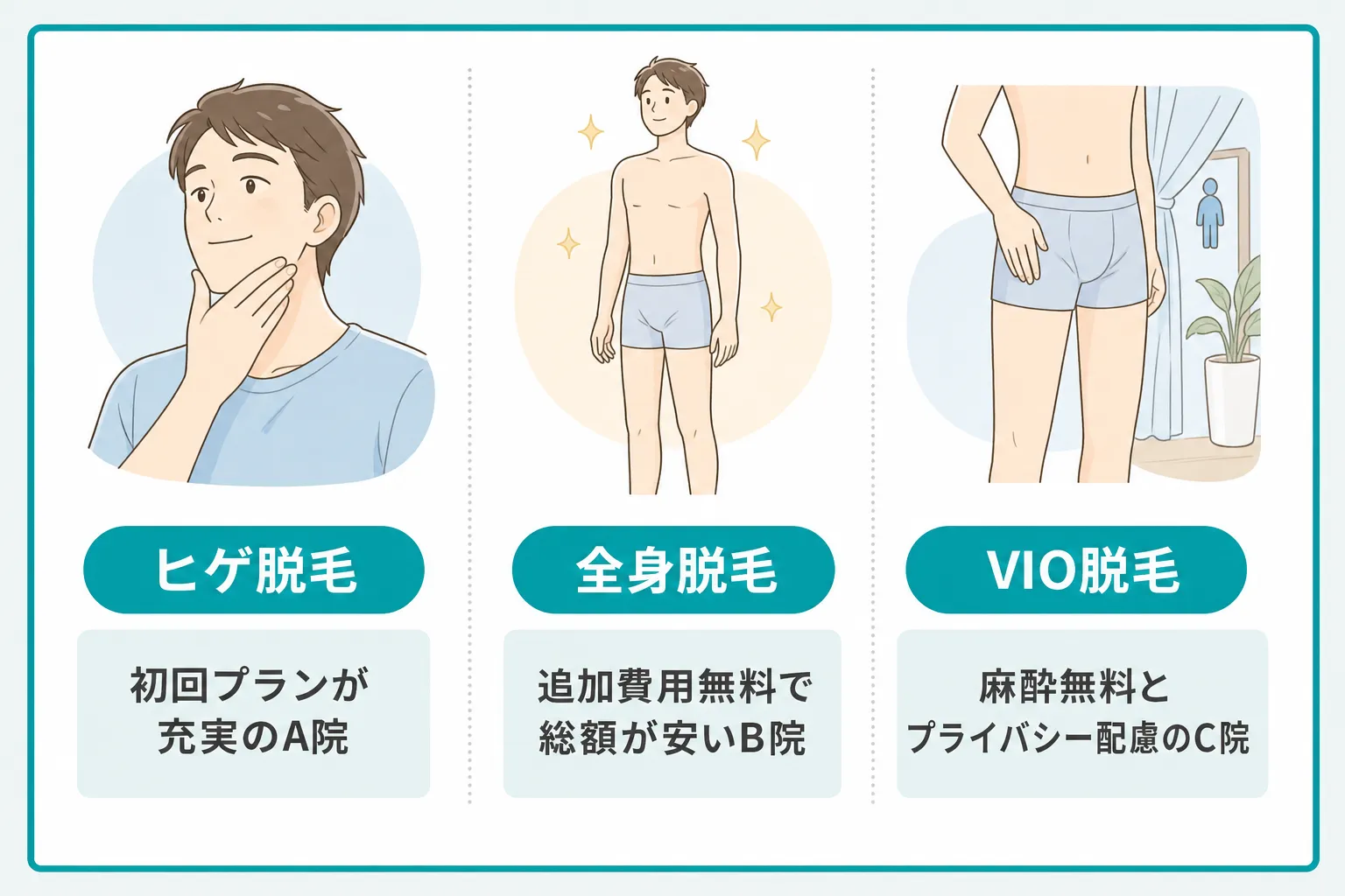 横浜でメンズ医療脱毛を安く受けるための料金相場と部位別おすすめプランの比較